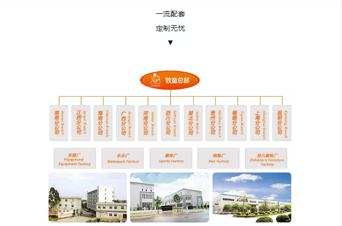 爱飞十余载儿童乐园设计经验安全、环保的材质选择规范先进的标准产品生产线高效的物流运输及细腻的现场安装形成一个安全与创造力和谐融合的儿童欢乐世界